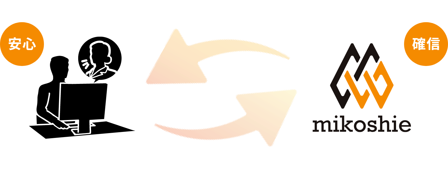 無料の30分コンサルティング